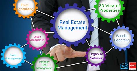 Financial Software For Real Estate Management